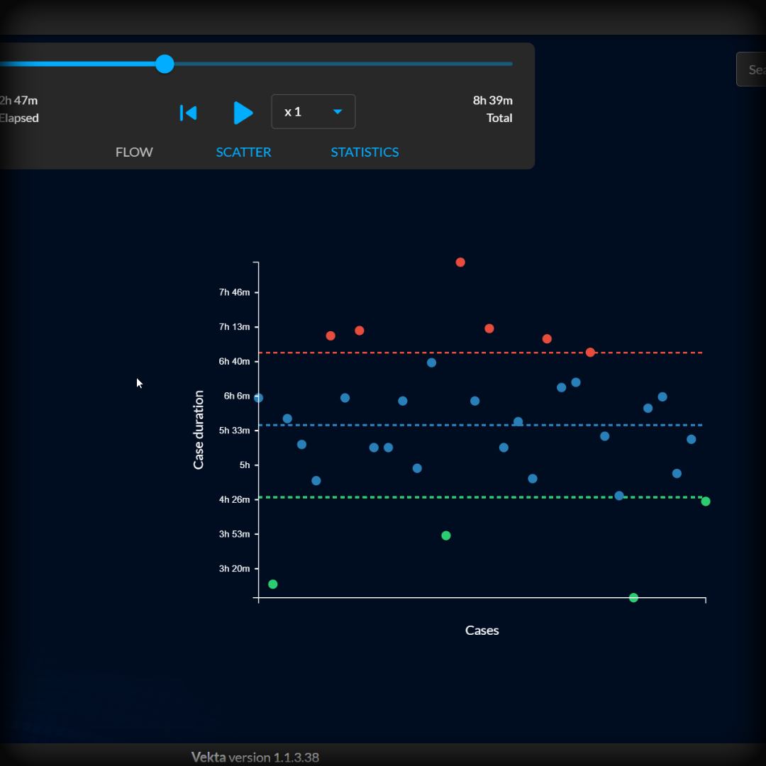 VEKTA Optimise — benefits modelling and continuous monitoring